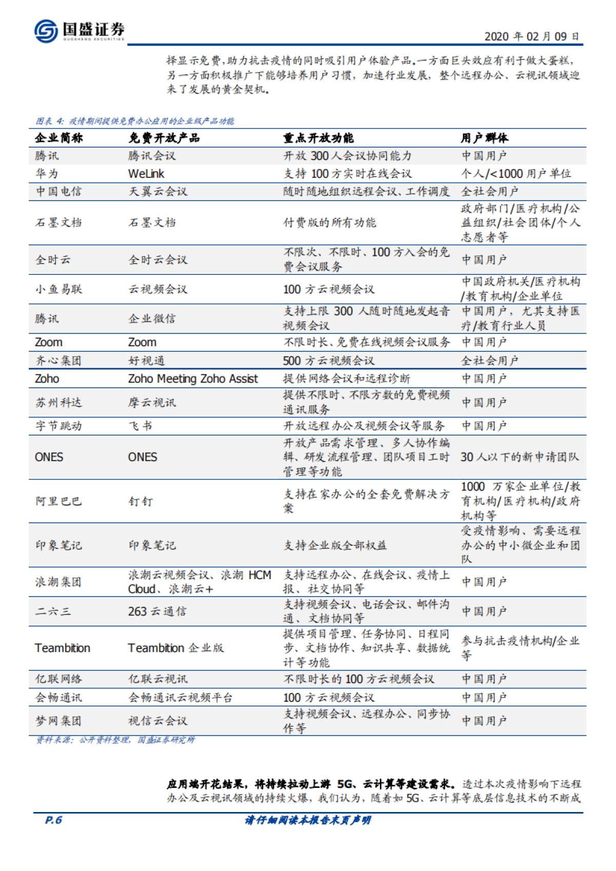 通信行业周报：远程办公有多火？微观数据告诉你_第6页