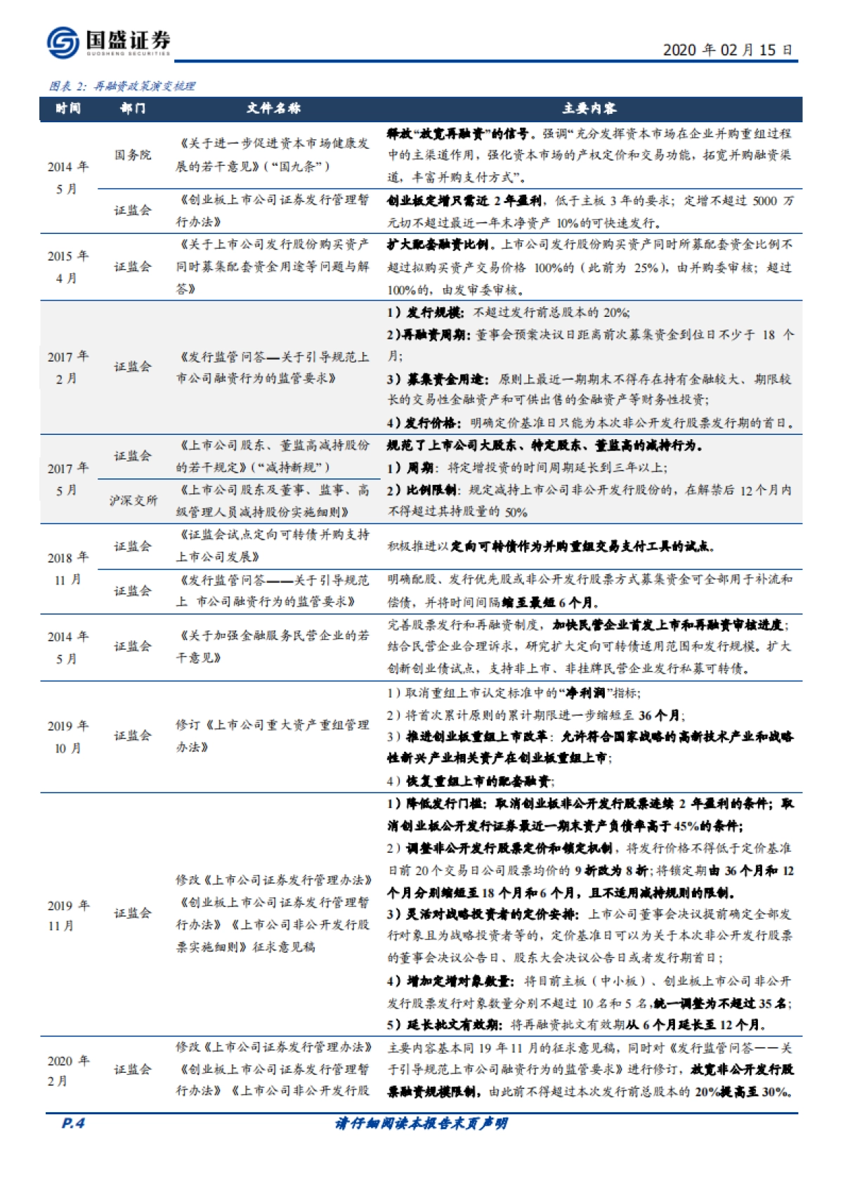 投资策略：数据详解再融资新规，哪些板块最受益？_第4页