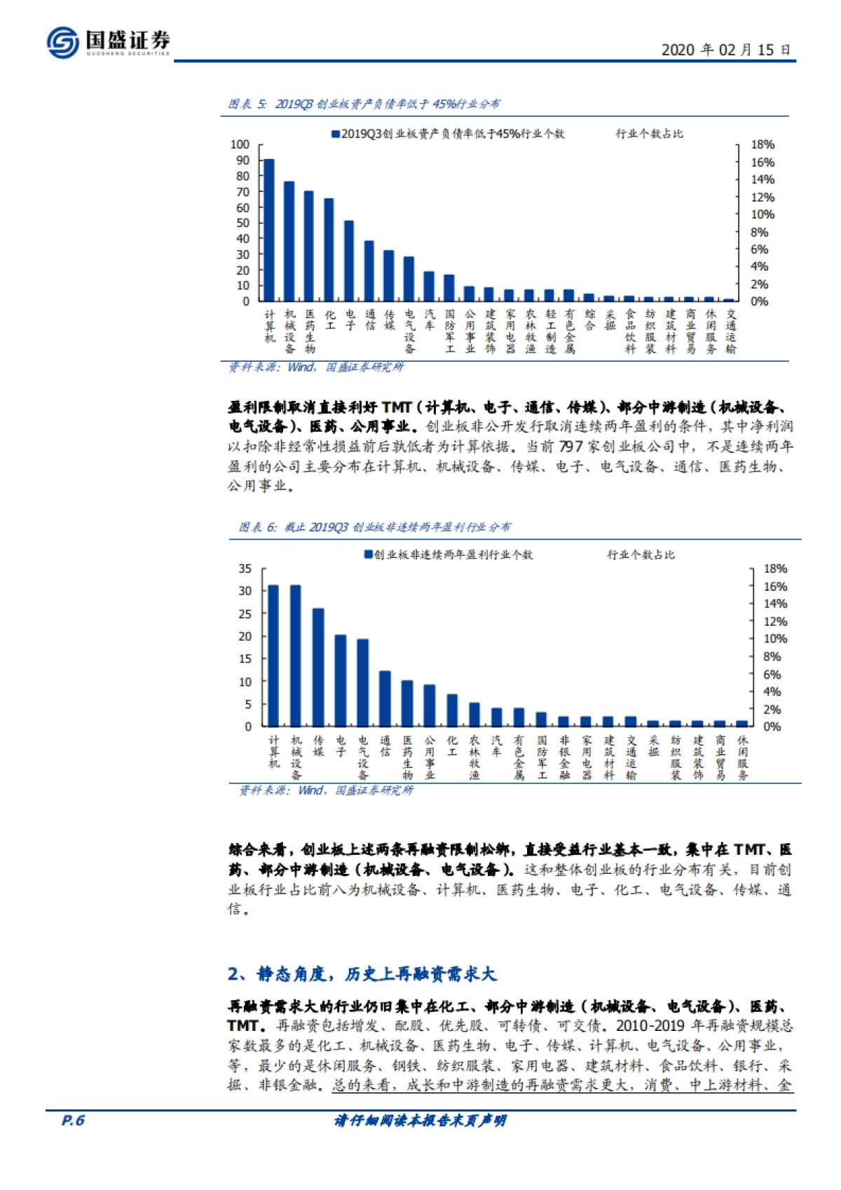 投资策略：数据详解再融资新规，哪些板块最受益？_第6页