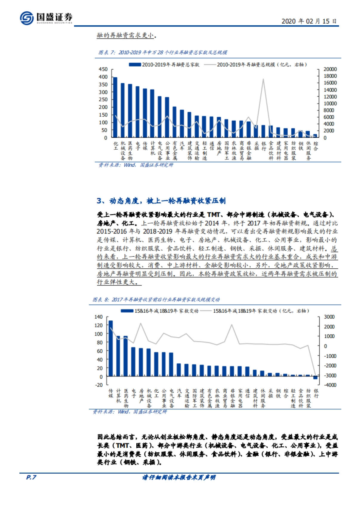投资策略：数据详解再融资新规，哪些板块最受益？_第7页