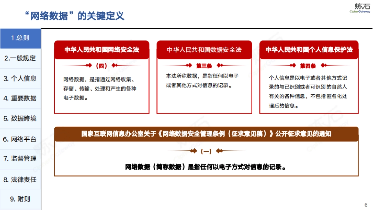 图解《网络数据安全管理条例(征求意见稿)》 及数据安全技术体系-炼石网络-208页_第6页