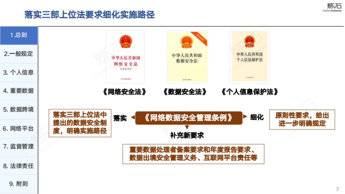 图解《网络数据安全管理条例(征求意见稿)》 及数据安全技术体系-炼石网络-208页_第7页