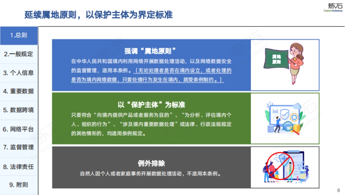 图解《网络数据安全管理条例(征求意见稿)》 及数据安全技术体系-炼石网络-208页_第8页