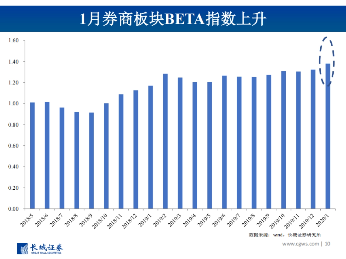 图说券商2020年1月营收数据初步测算及投资建议：2020年决胜全面建设小康之年，期待新《证券法》引领行业发展新时代_第10页