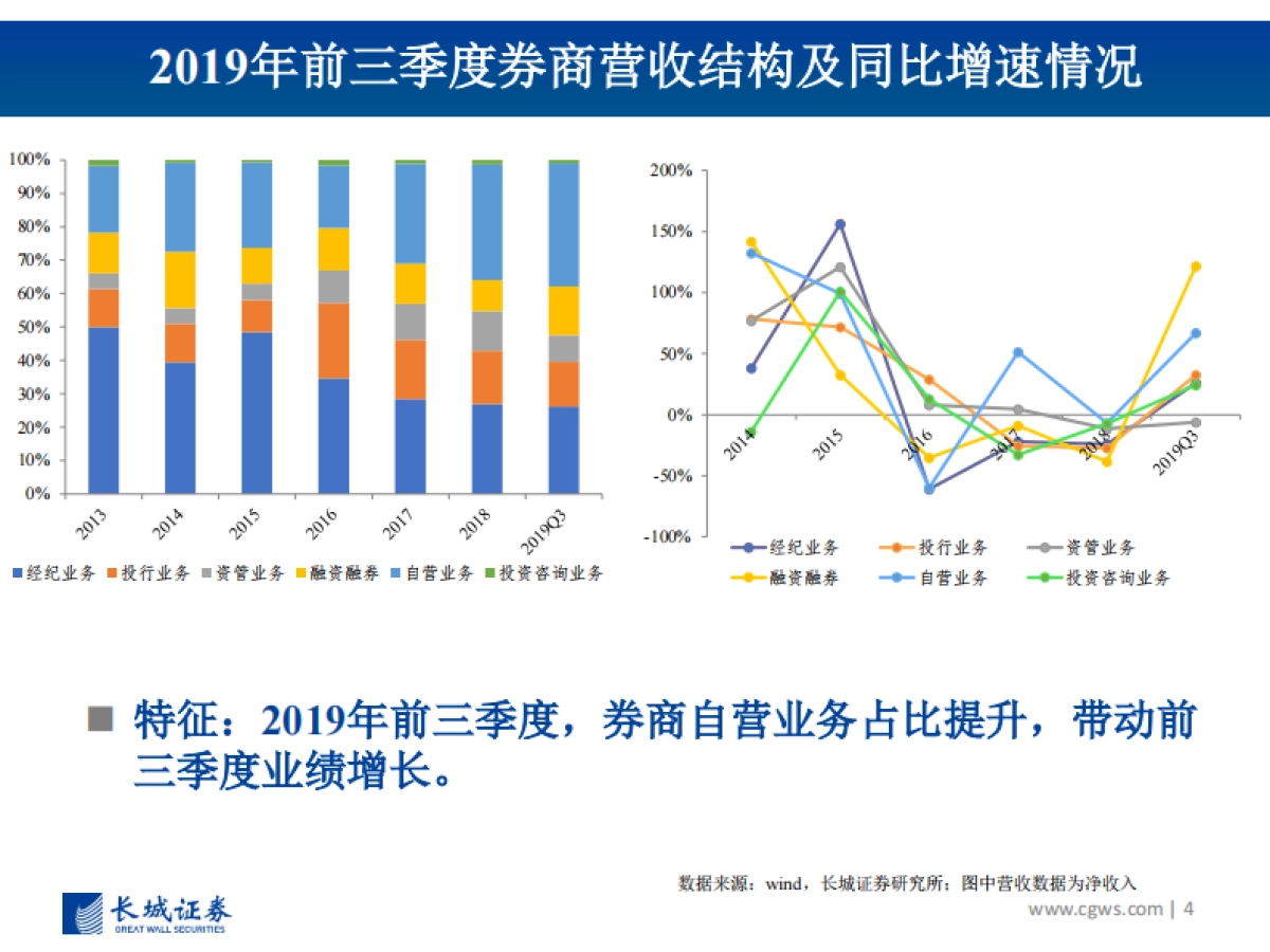图说券商2020年1月营收数据初步测算及投资建议：2020年决胜全面建设小康之年，期待新《证券法》引领行业发展新时代_第4页