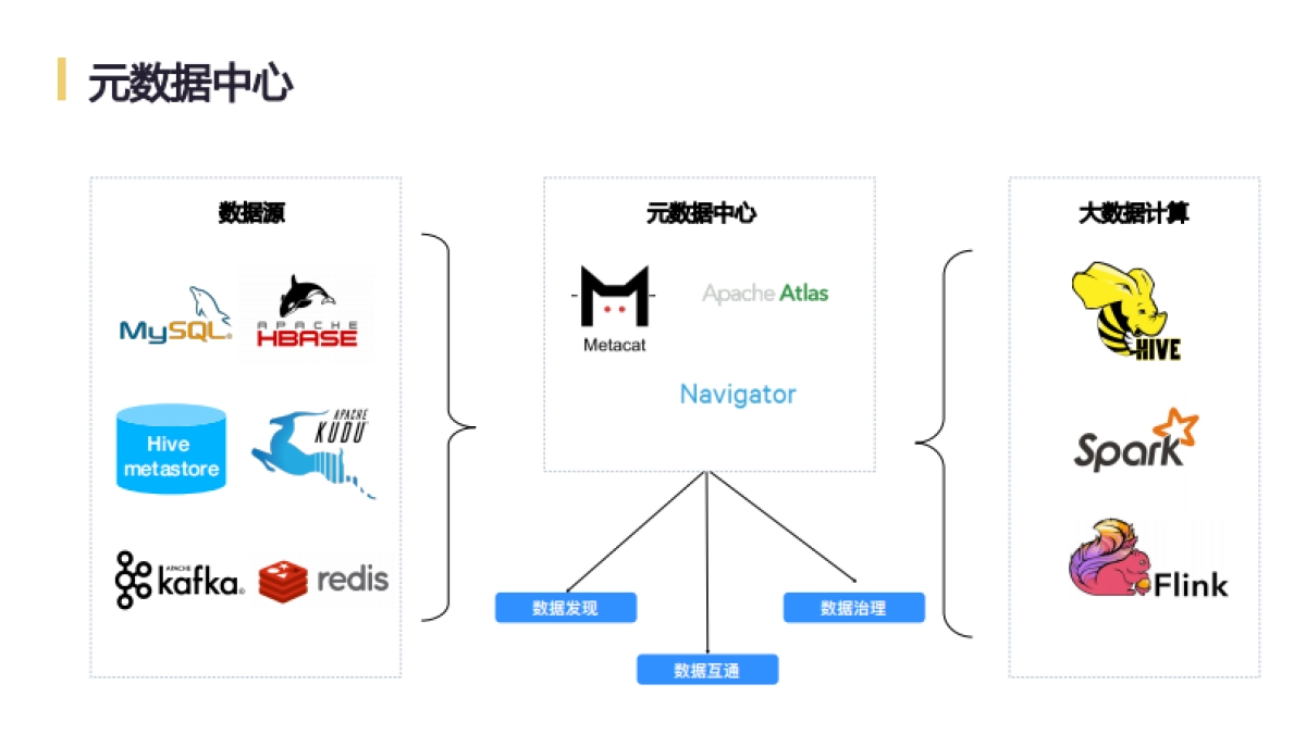 网易互联网数据中台实践_第10页