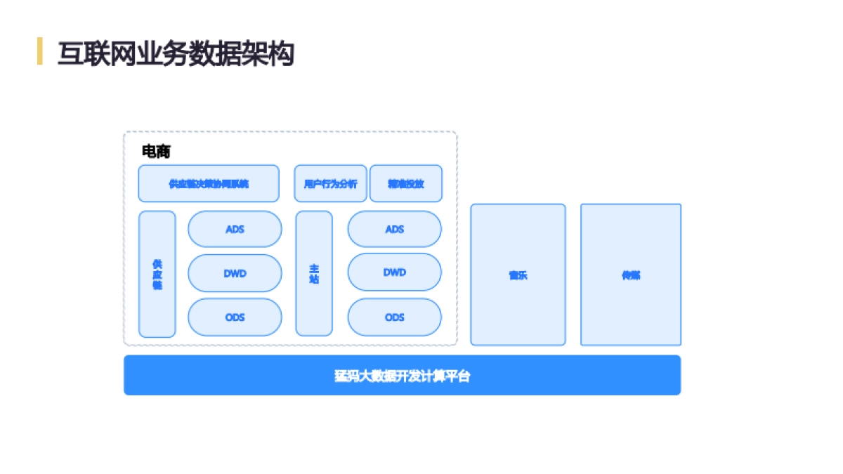 网易互联网数据中台实践_第3页