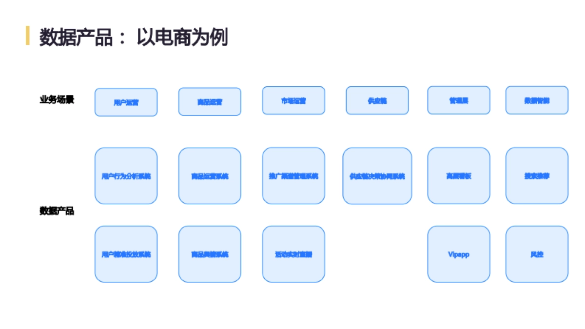 网易互联网数据中台实践_第4页