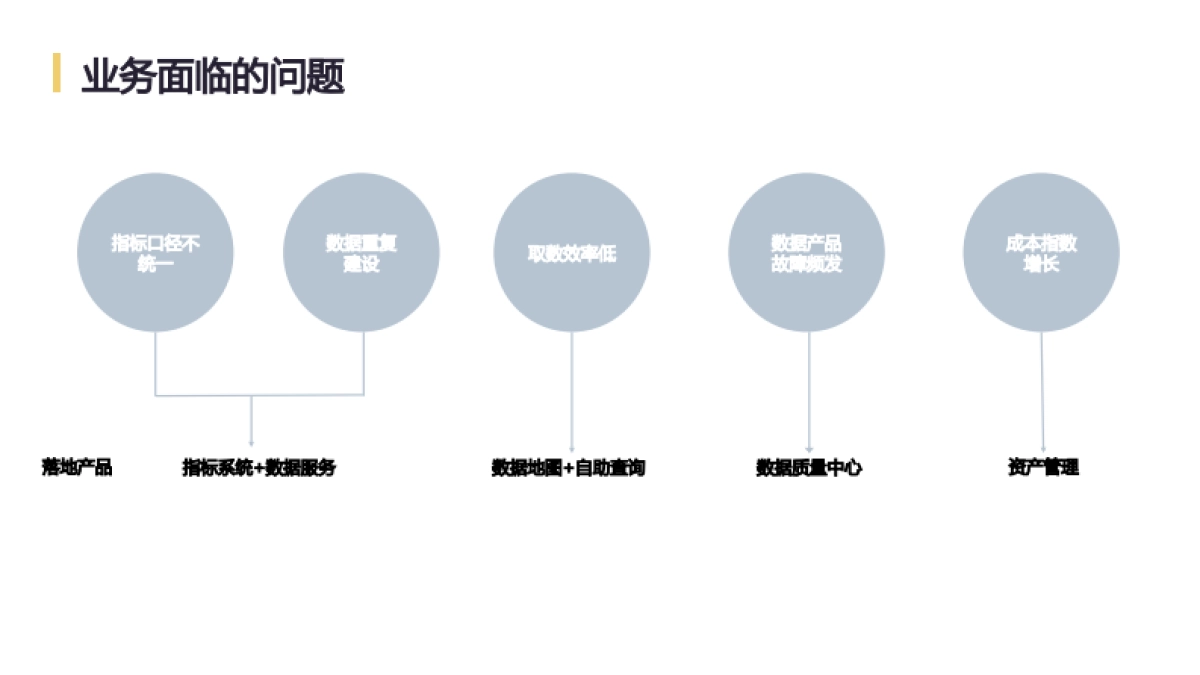 网易互联网数据中台实践_第5页