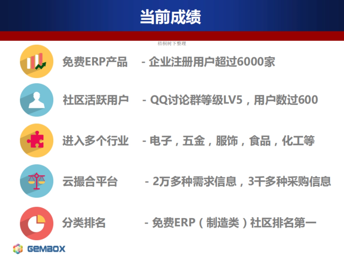 西格数据商业计划书_第10页