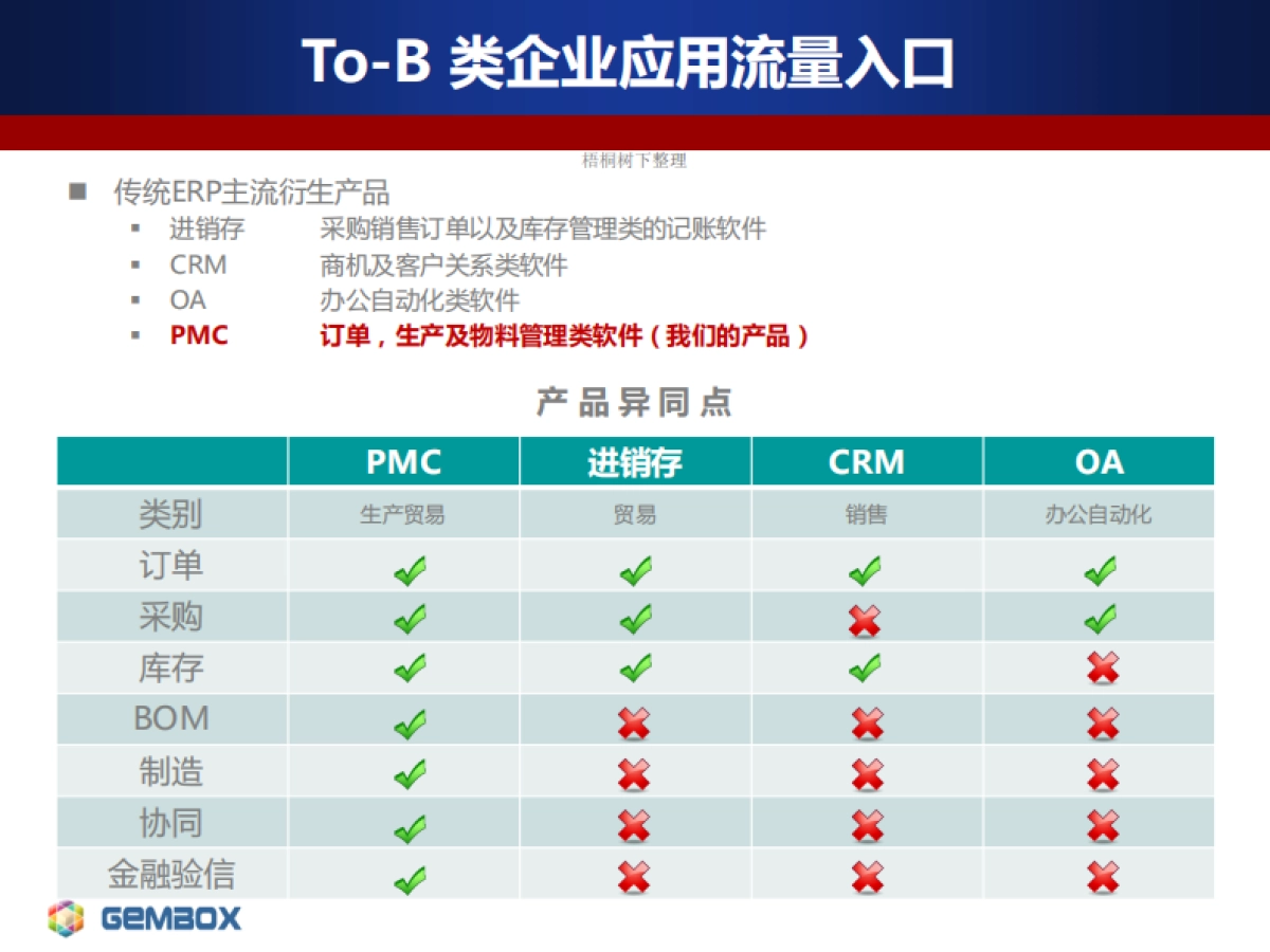 西格数据商业计划书_第3页