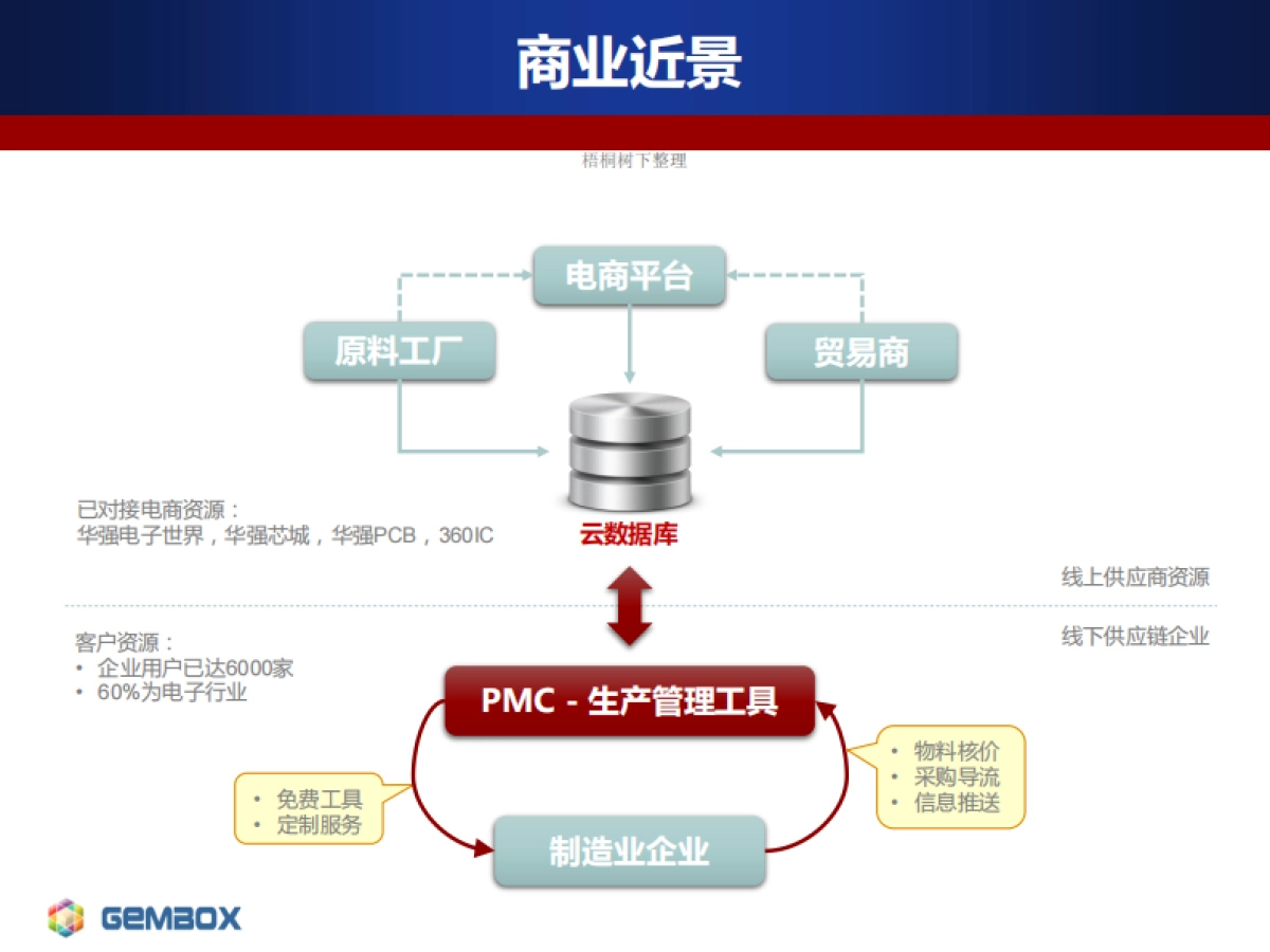 西格数据商业计划书_第6页