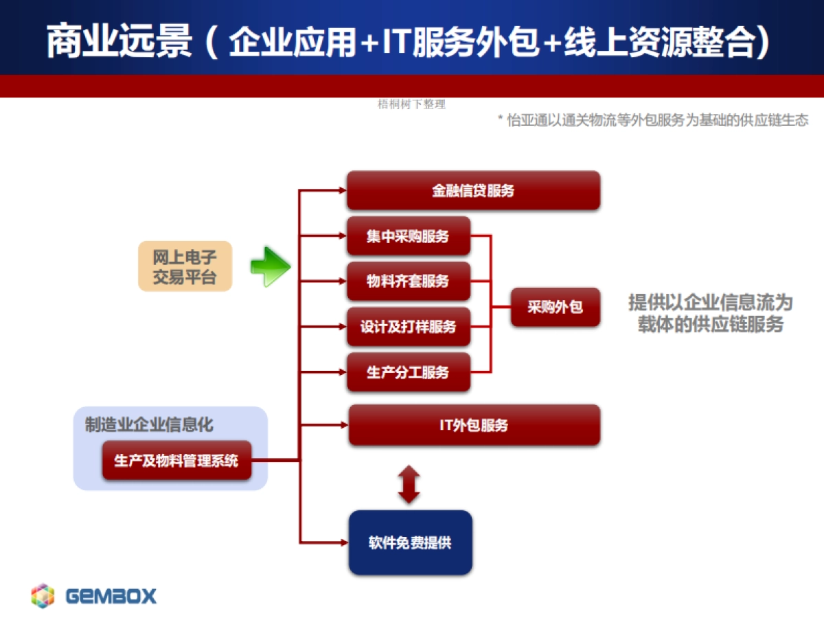 西格数据商业计划书_第7页
