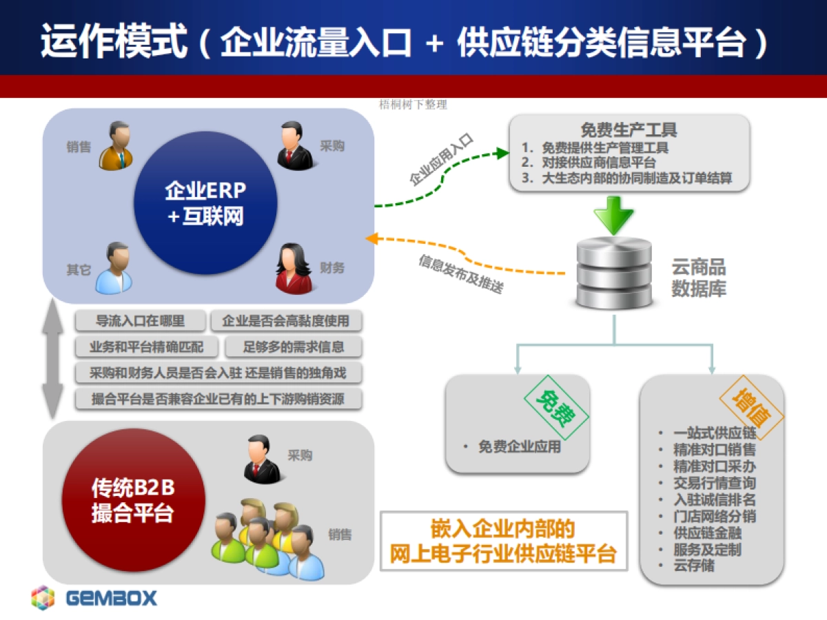 西格数据商业计划书_第8页