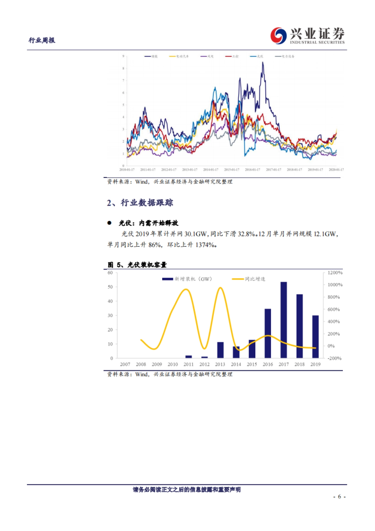 兴业证券-电力设备新能源行业周报:碳排放压顶,欧洲新能源汽车单月数据暴增_第6页