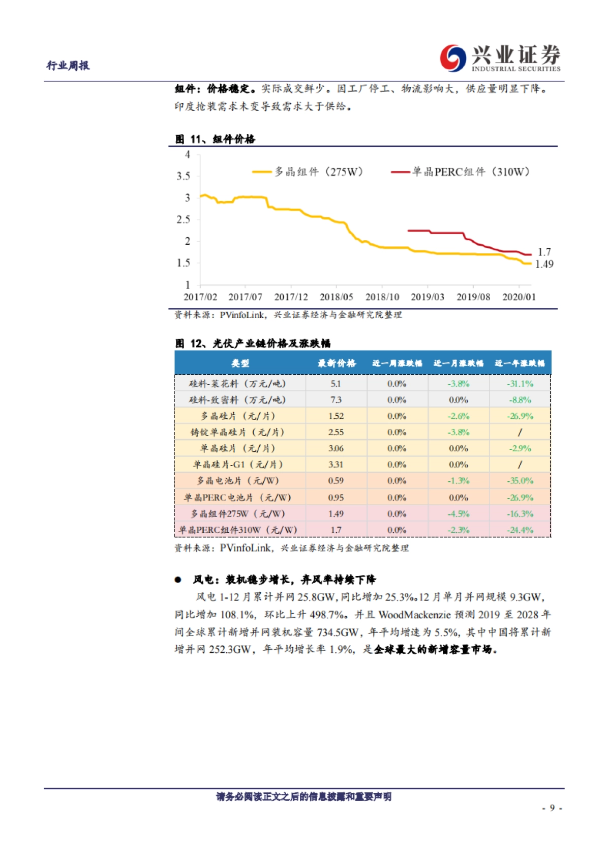 兴业证券-电力设备新能源行业周报:碳排放压顶,欧洲新能源汽车单月数据暴增_第9页