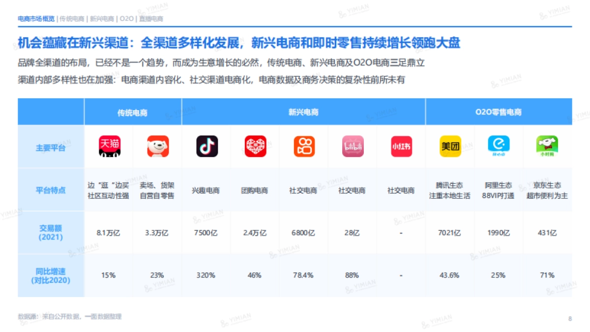 一面数据：2022年电商消费回顾及未来展望_第8页