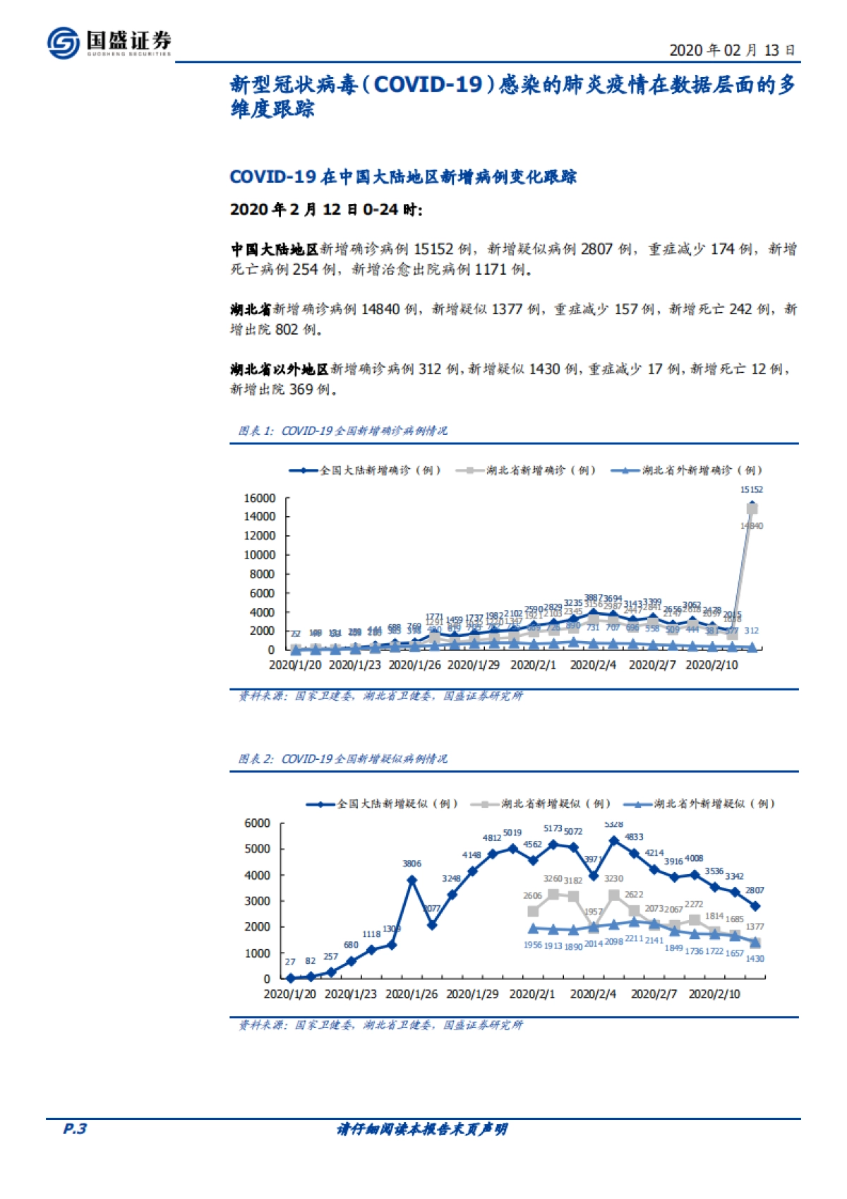医药生物：2020年2月13日新型冠状病毒疫情数据跟踪_第4页