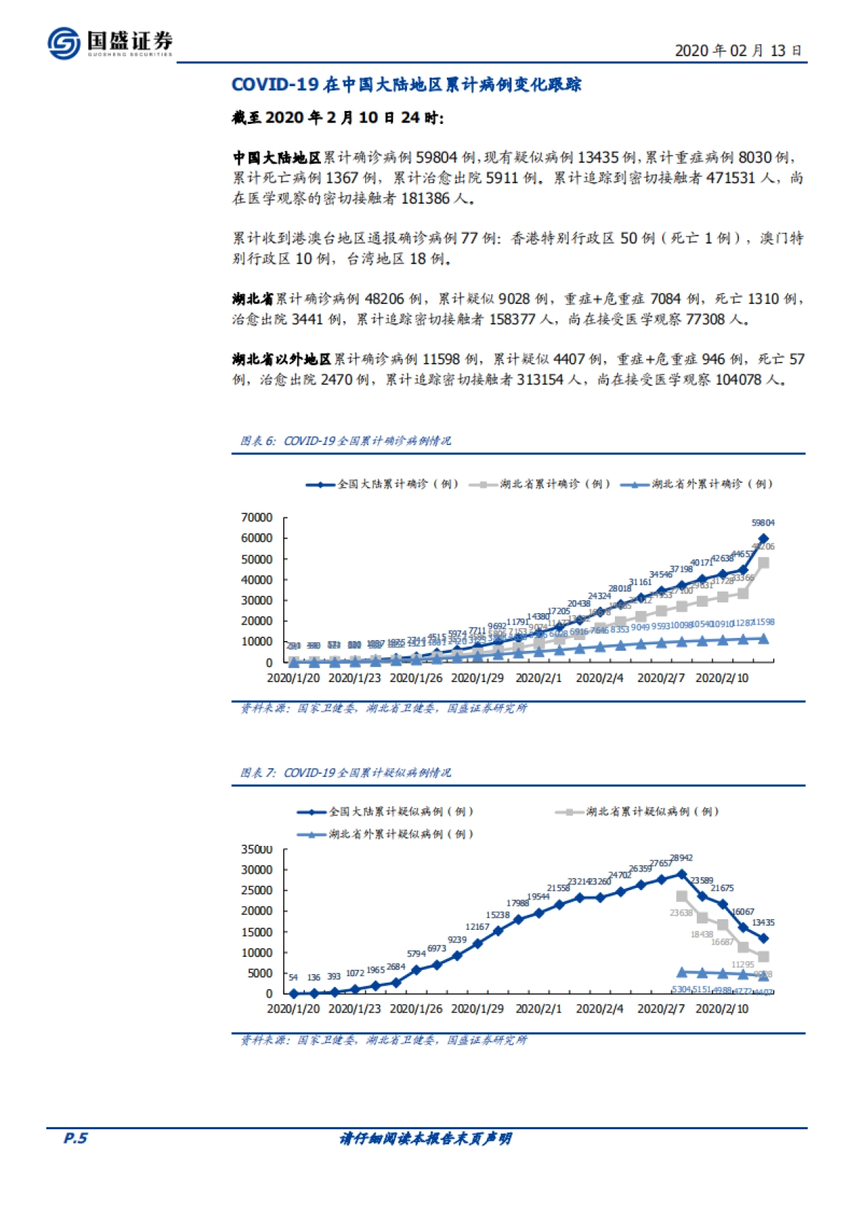 医药生物：2020年2月13日新型冠状病毒疫情数据跟踪_第6页