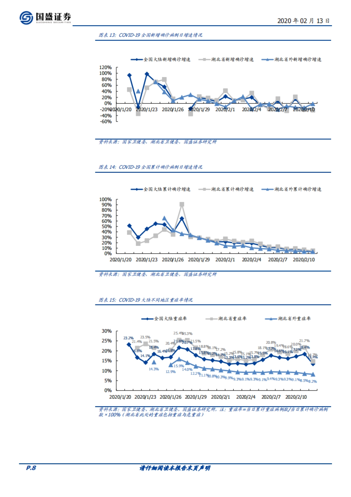 医药生物：2020年2月13日新型冠状病毒疫情数据跟踪_第9页
