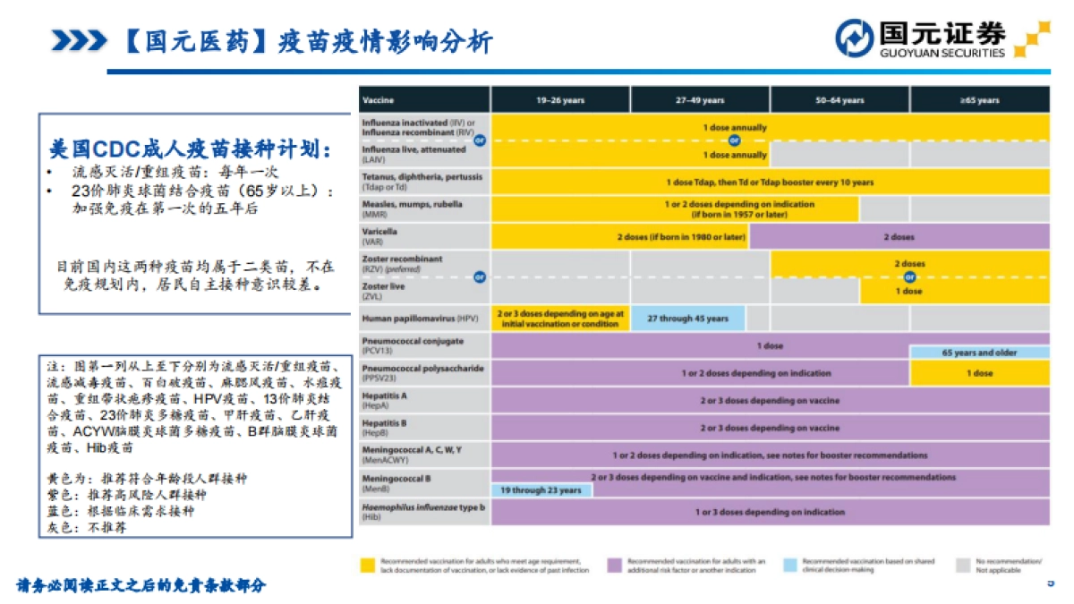 医药生物:疫情下疫苗行业影响&2020年1月批签发数据跟踪_第5页