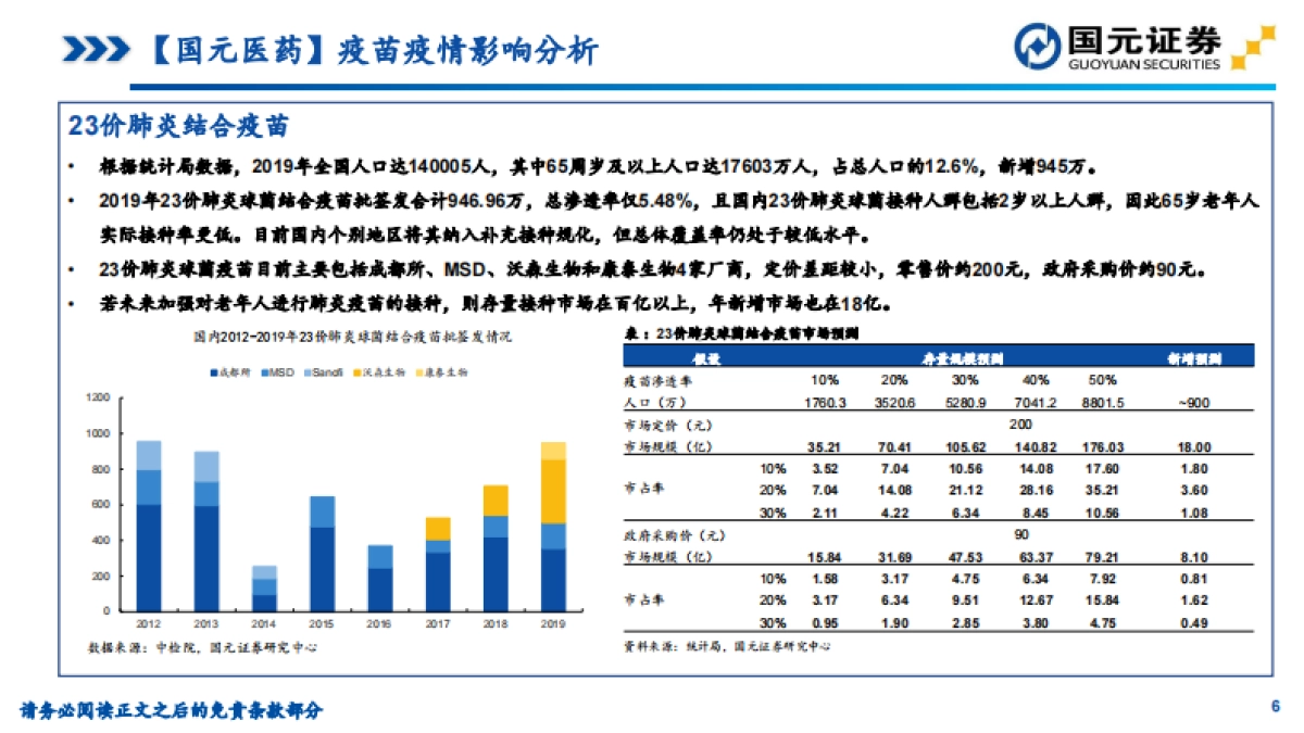 医药生物:疫情下疫苗行业影响&2020年1月批签发数据跟踪_第6页