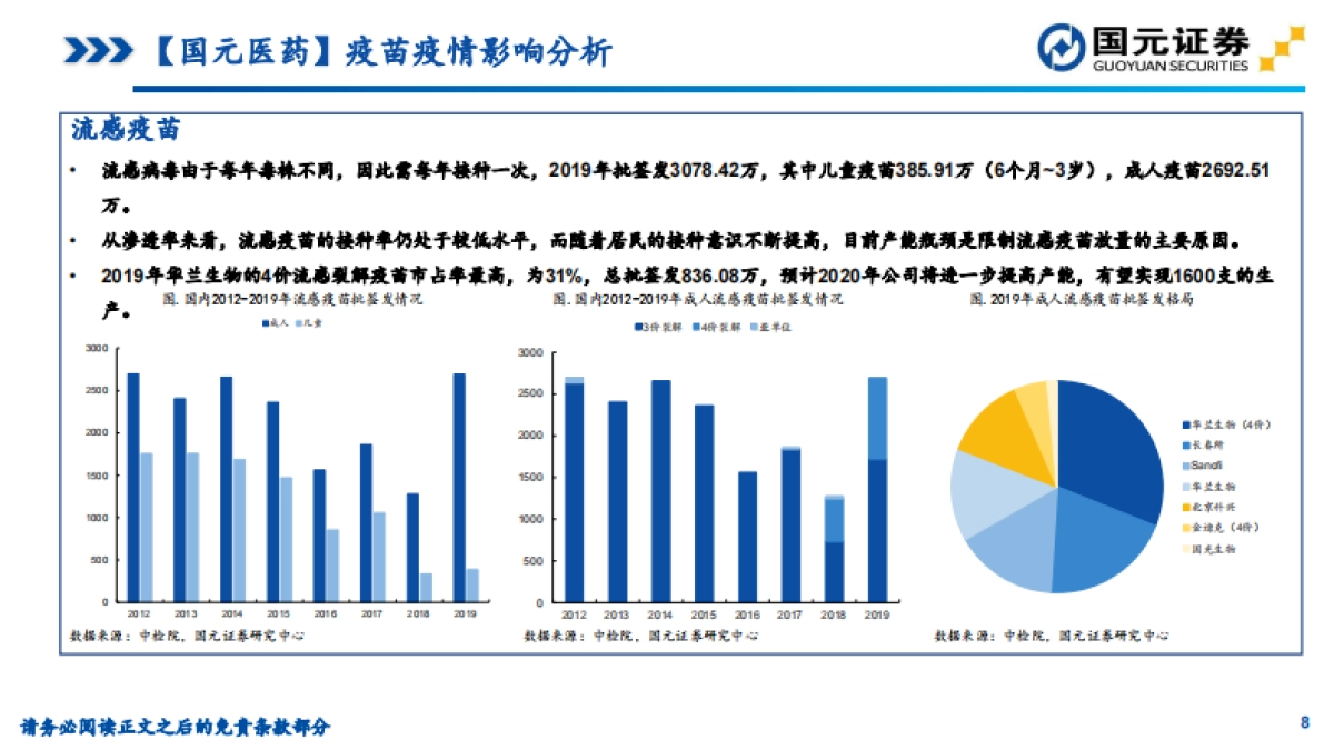 医药生物:疫情下疫苗行业影响&2020年1月批签发数据跟踪_第8页