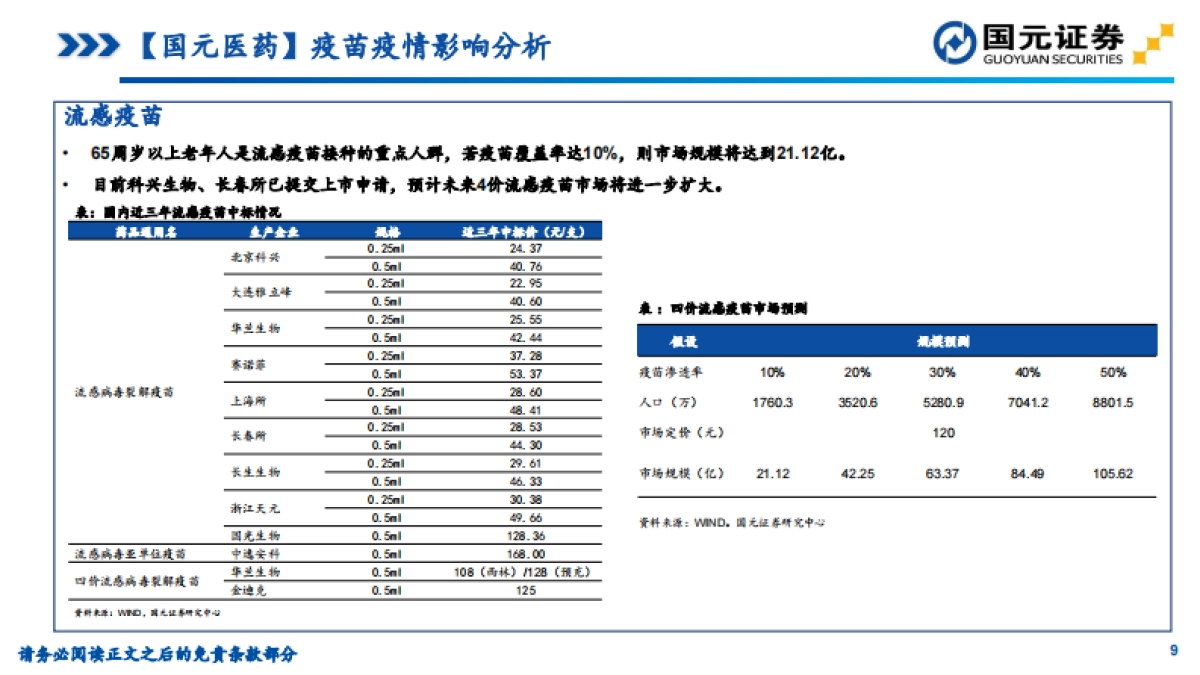 医药生物:疫情下疫苗行业影响&2020年1月批签发数据跟踪_第9页