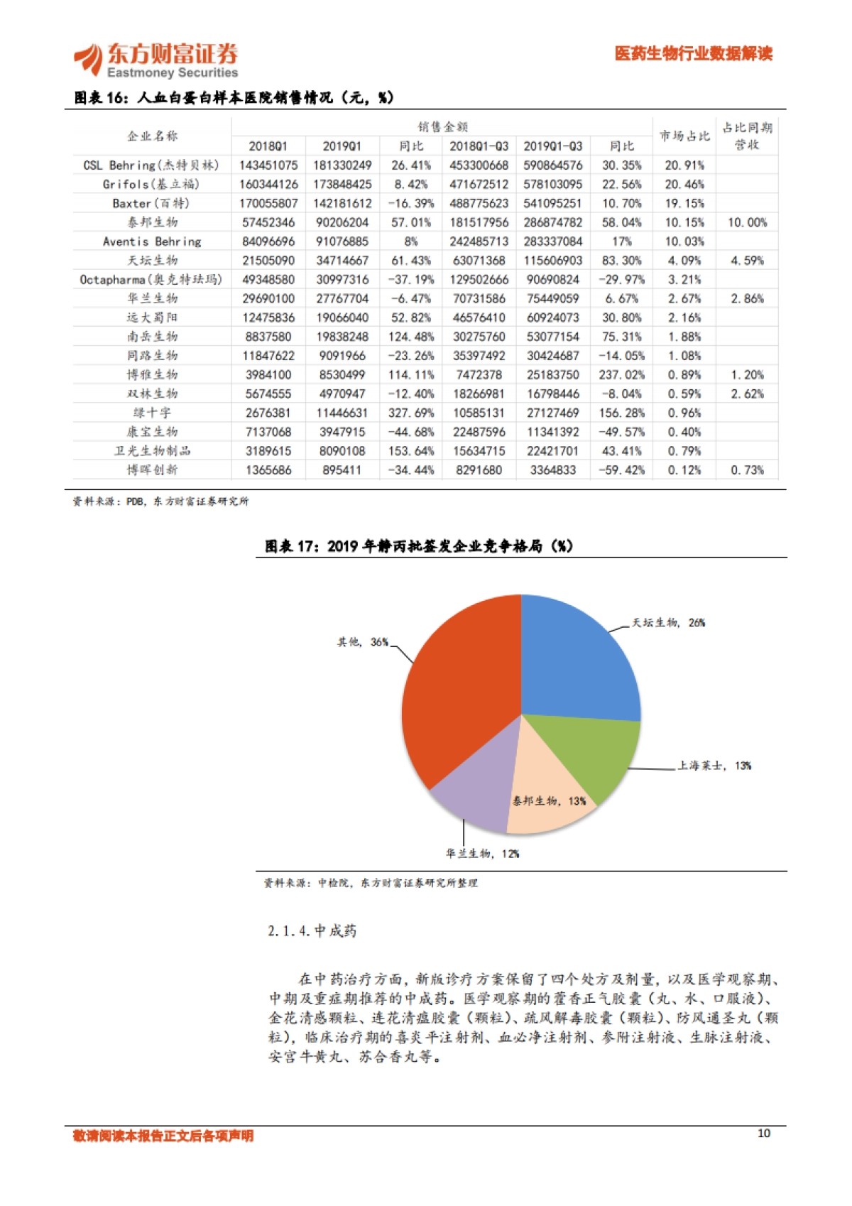 医药生物行业数据解读：新冠肺炎推荐用药分析_第10页