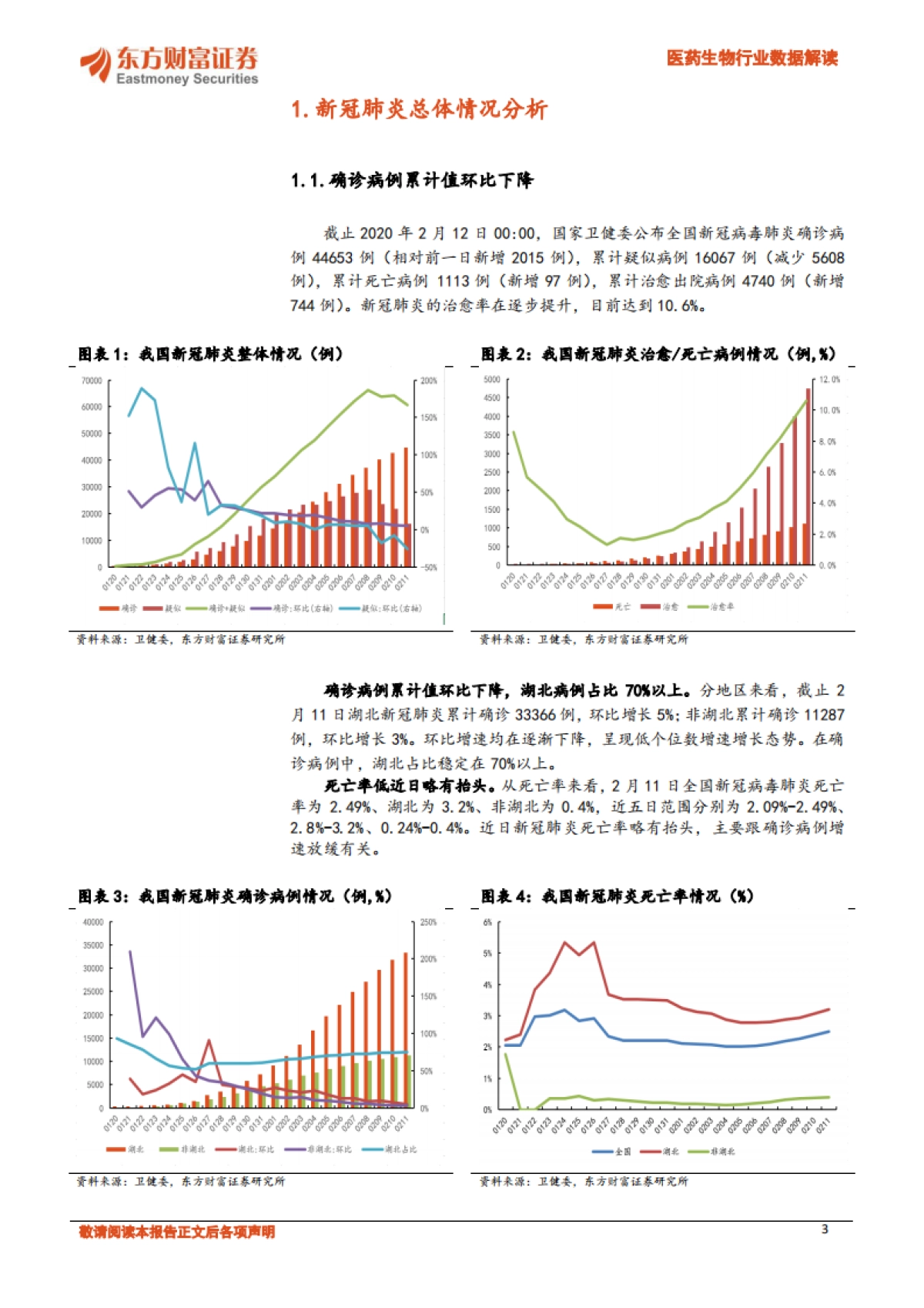 医药生物行业数据解读：新冠肺炎推荐用药分析_第3页