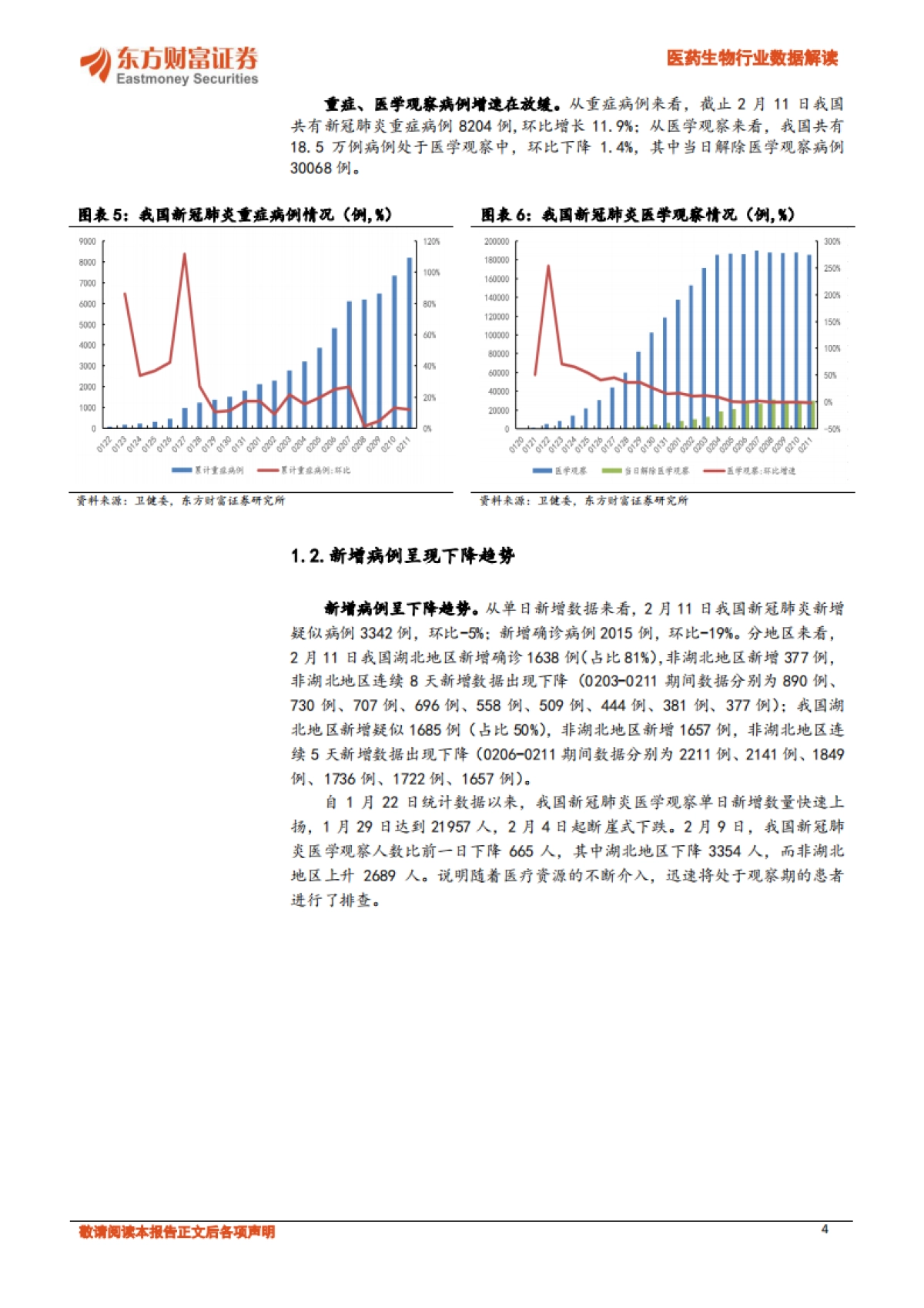 医药生物行业数据解读：新冠肺炎推荐用药分析_第4页