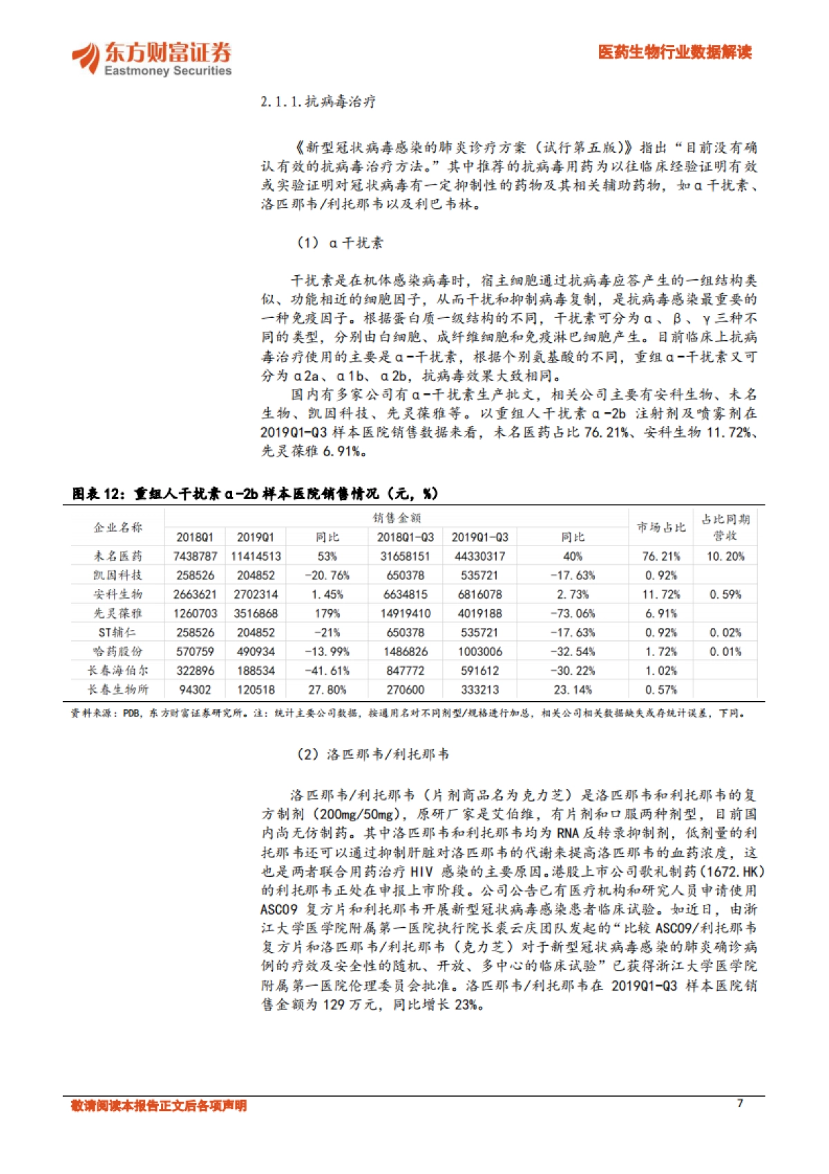 医药生物行业数据解读：新冠肺炎推荐用药分析_第7页