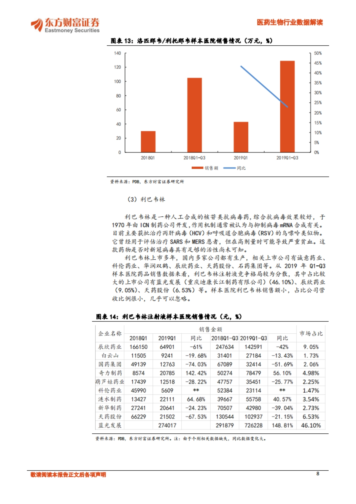 医药生物行业数据解读：新冠肺炎推荐用药分析_第8页