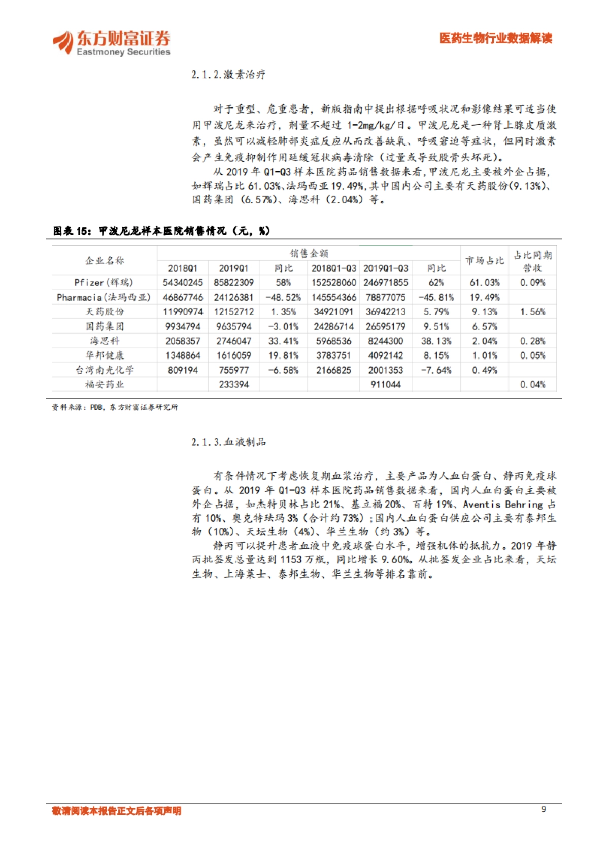 医药生物行业数据解读：新冠肺炎推荐用药分析_第9页