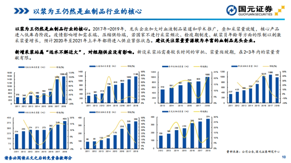 医药生物专题分析：疫情下血制品行业影响&2020年1月批签发数据跟踪_第10页