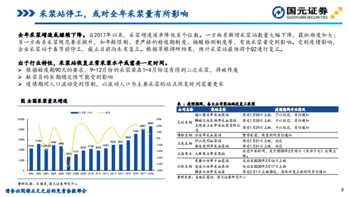医药生物专题分析：疫情下血制品行业影响&2020年1月批签发数据跟踪_第9页