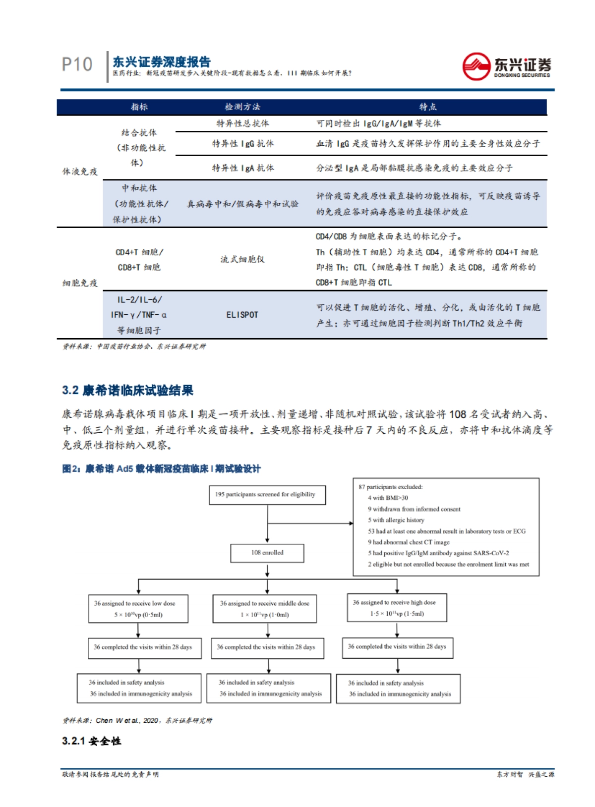 医药行业： 新冠疫苗研发步入关键阶段-现有数据怎么看，III期临床如何开展？_第10页