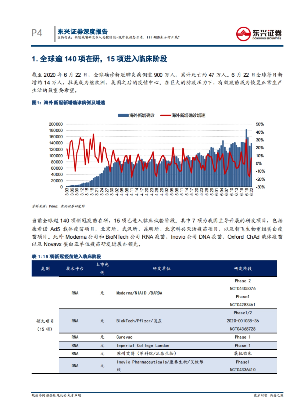 医药行业： 新冠疫苗研发步入关键阶段-现有数据怎么看，III期临床如何开展？_第4页