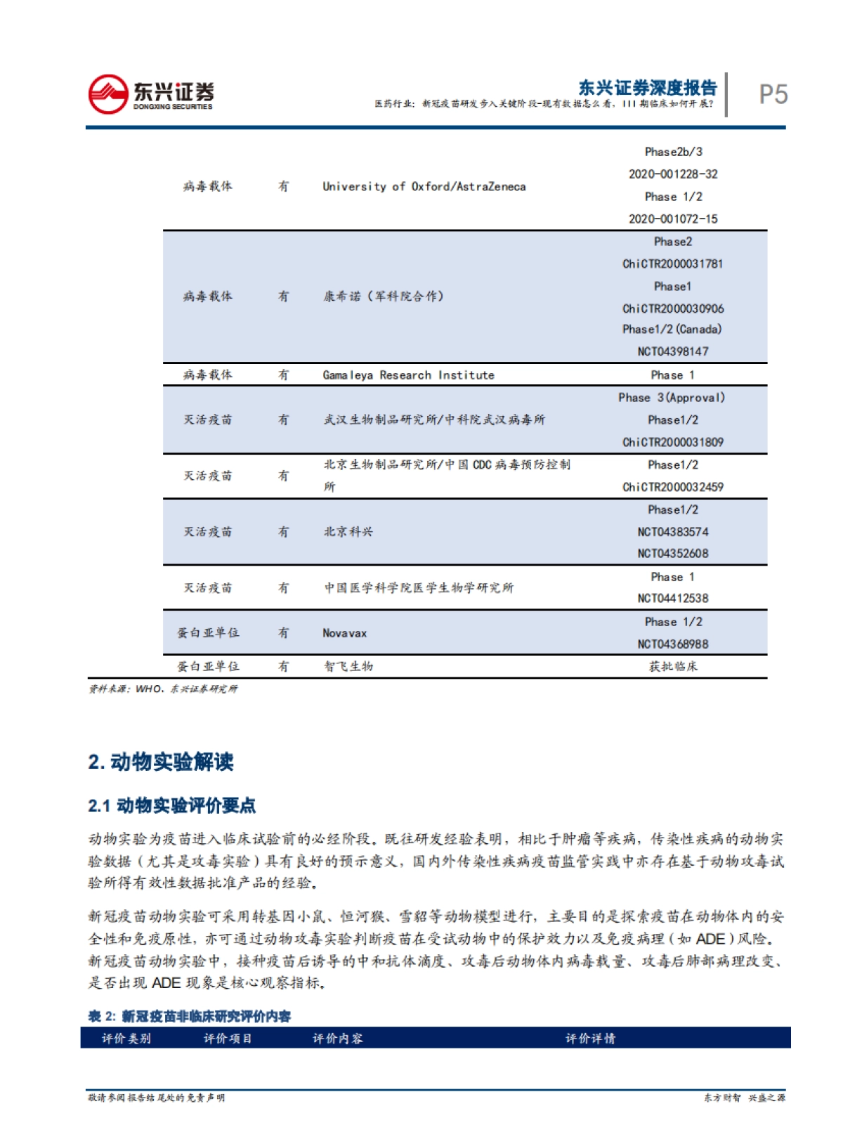 医药行业： 新冠疫苗研发步入关键阶段-现有数据怎么看，III期临床如何开展？_第5页