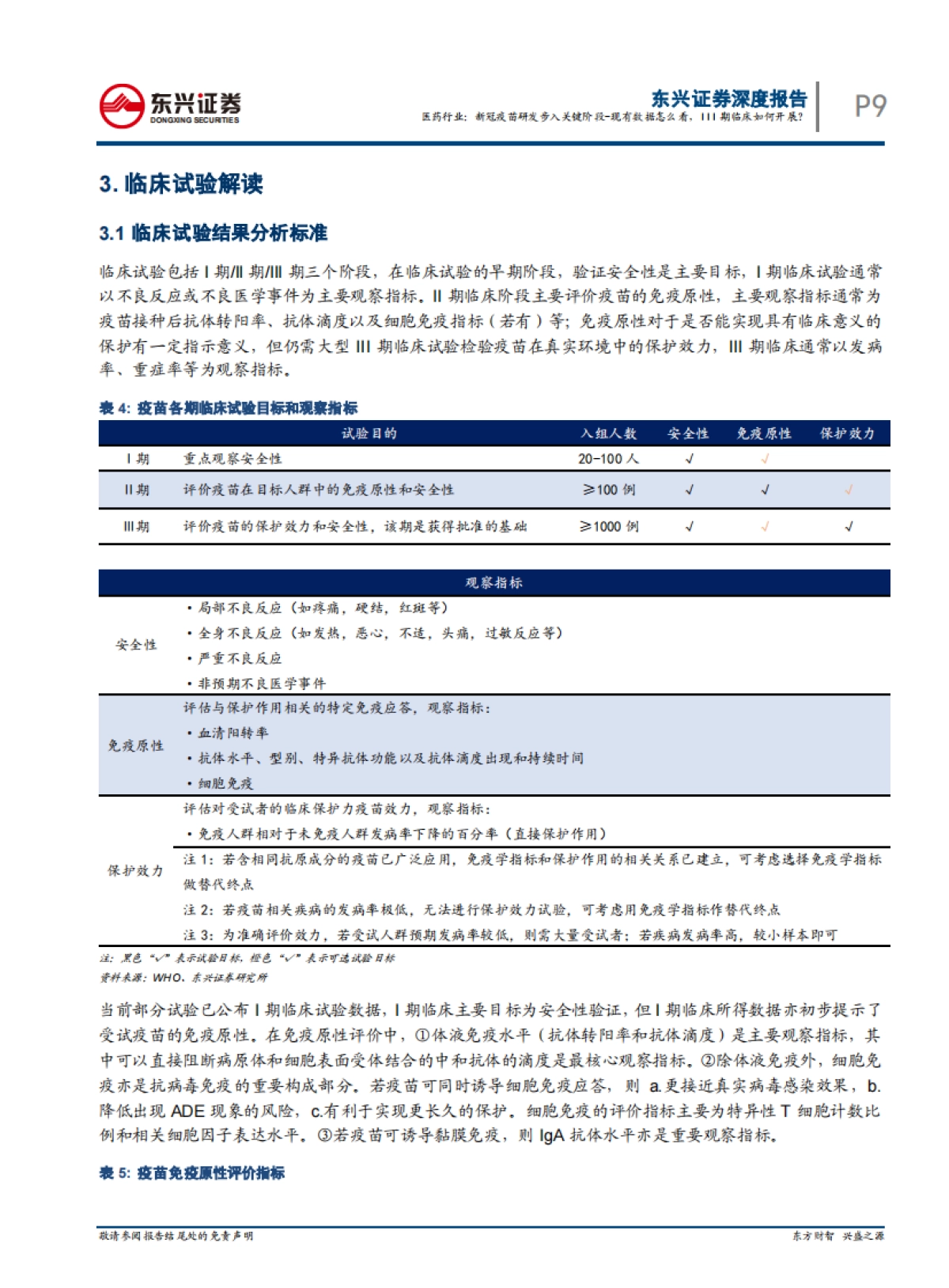 医药行业： 新冠疫苗研发步入关键阶段-现有数据怎么看，III期临床如何开展？_第9页