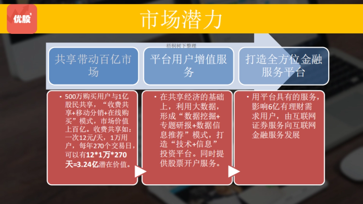 优股优股共享技术+数据 商业计划书_第10页