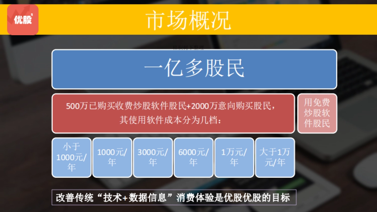 优股优股共享技术+数据 商业计划书_第3页