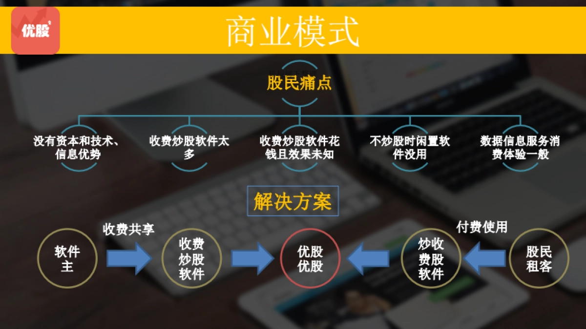 优股优股共享技术+数据 商业计划书_第4页