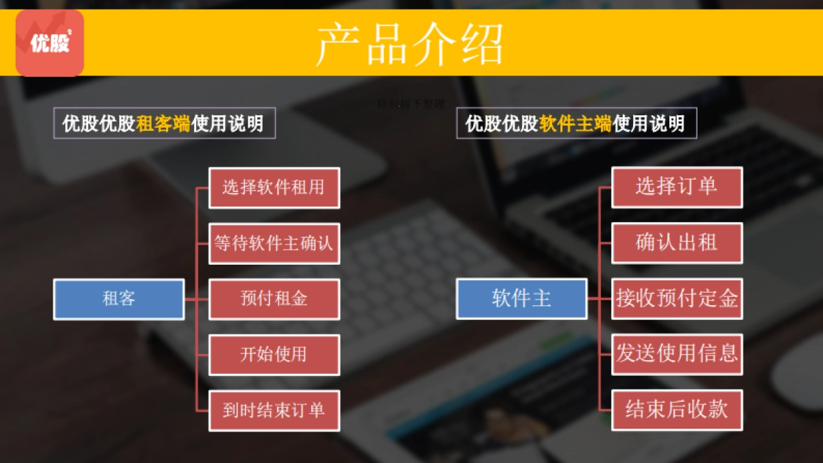 优股优股共享技术+数据 商业计划书_第7页