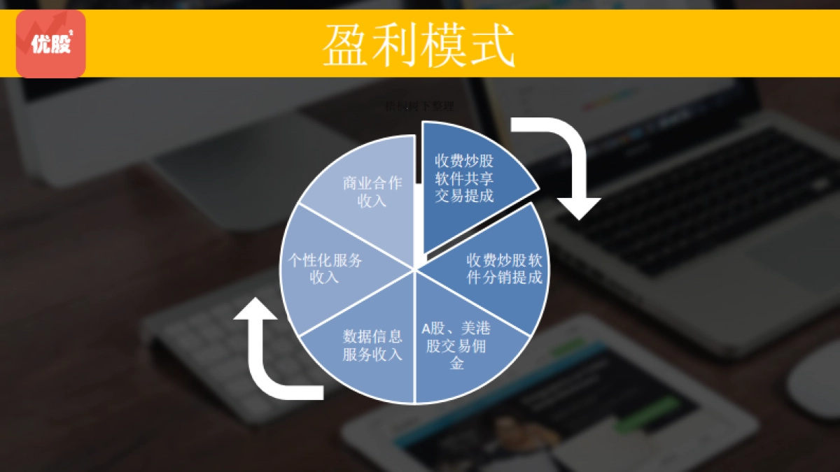 优股优股共享技术+数据 商业计划书_第9页