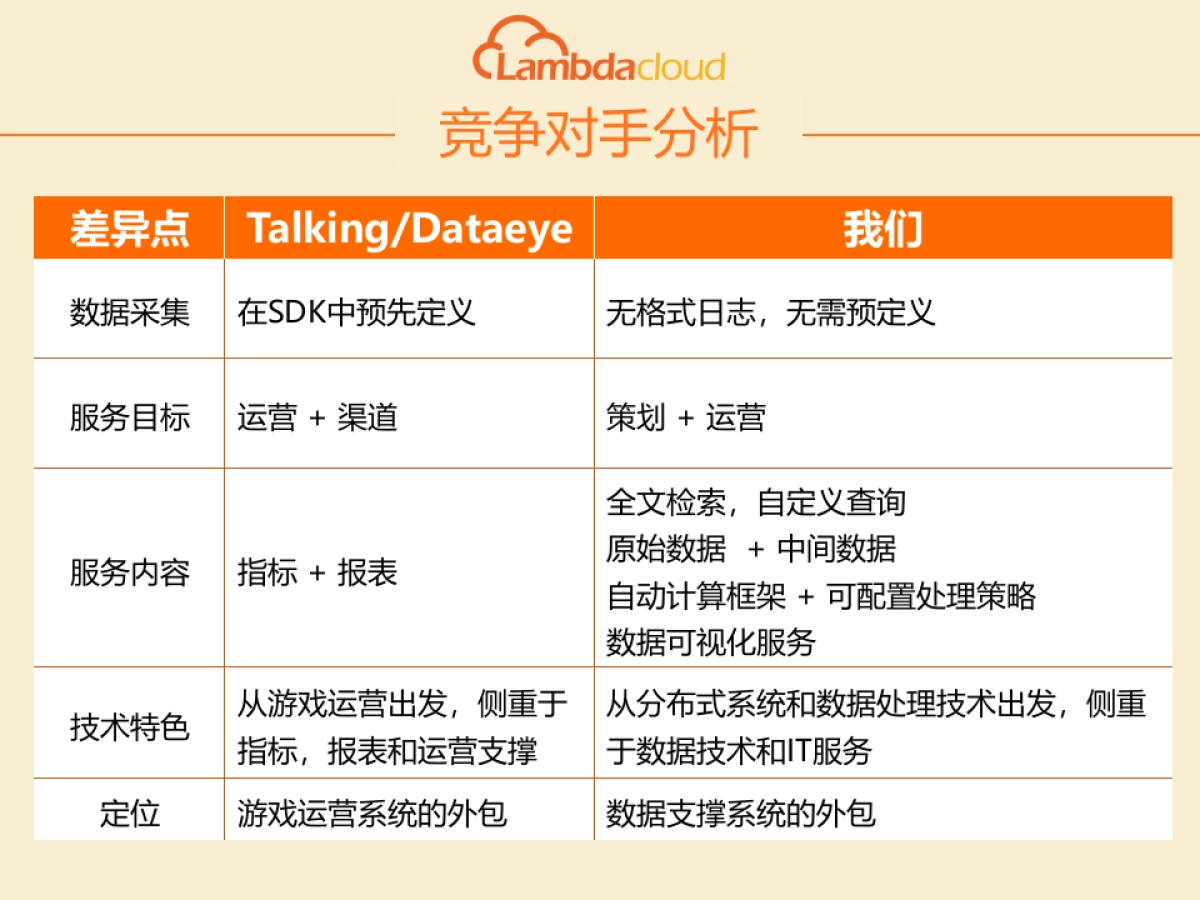 游戏数据平台_第10页