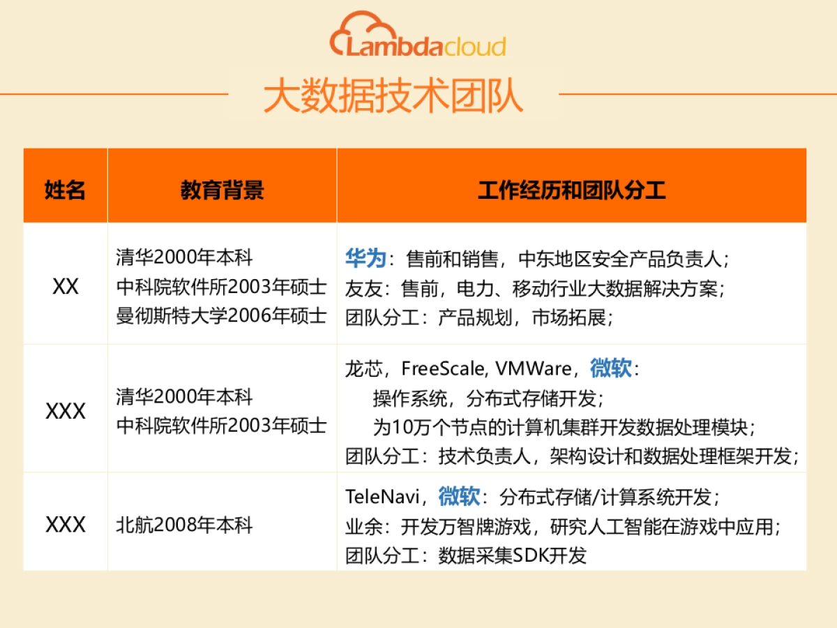 游戏数据平台_第2页