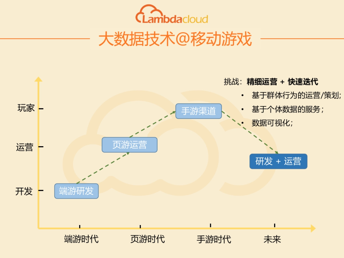 游戏数据平台_第3页
