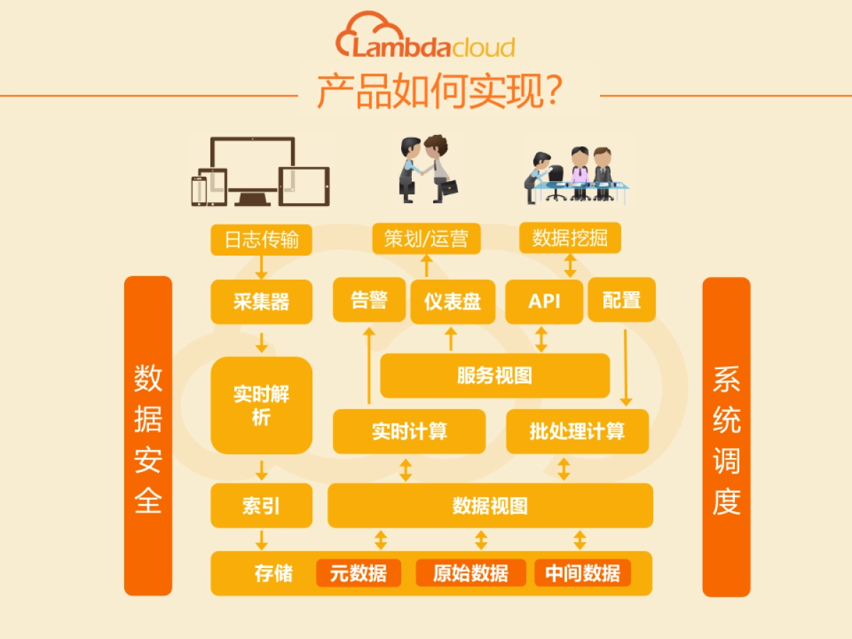 游戏数据平台_第4页