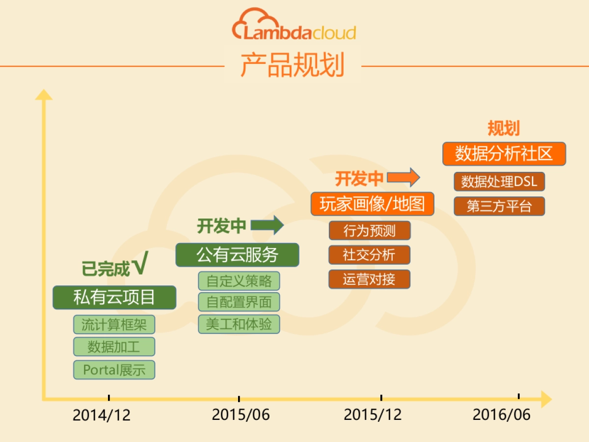 游戏数据平台_第8页